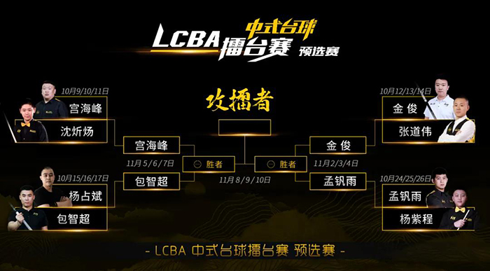 孟钒雨，杨紫程，LCBA中式台球擂台赛预选赛
